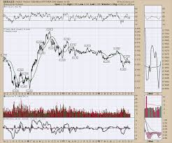 Gold Finally Had A Day In The Sun Gdx Gld The Canadian