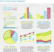 types of charts and graphs choosing the best chart