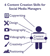 • participate in planning and strategizing for inbound marketing campaign execution including content, content schedule, platforms and measurements • develop benchmarks and goals for each campaign. The 8 Types Of Social Media Community Managers Job Descriptions Social Media Community Types Of Social Media Social Media Business