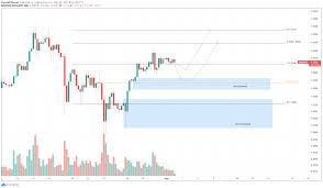 Remember, ada supply is capped as well. Cardano Price Forecast Ada Consolidates Before Establishing A Clear Trend Forex Crunch