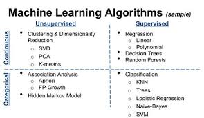 Regression And Linear Modeling Best Practices And Modern Methods Pdf Differences Between Supervised Learning And Unsupervised Learning Data Science Learning Machine Learning Artificial Intelligence Machine Learning