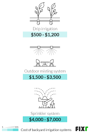 2021 Landscaping Cost Average Landscaping Cost Per Sq Ft