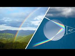 Die uefa verbietet die geplante aktion, die münchner arena in regenbogenfarben erstrahlen zu lassen. Wie Entsteht Ein Regenbogen Youtube