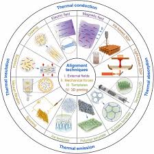 Image result for Bando Technic-3DP