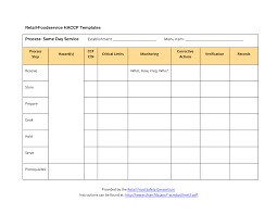 Haccp Plan Template Retail Foodservice Haccp Templates