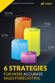 6 Strategies For More Accurate Sales Forecasting Making Accurate Sales Forecasting For Better Revenue Can A More Accurate Sales F Strategies Forecast Sale