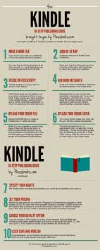 Source Pressbooks Com Publishing Your Ebook Directly To The Kindle Store Can Save You Money In The Long Term Because Writing A Book Ebook Writing Writing Tips