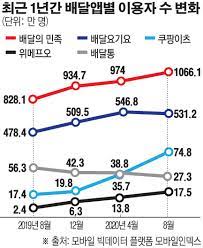 日 코로나 신규 확진 3345명, 사망 91명…긴급사태 연장할까5시간전'전참시' 홍현희 시매부 천뚱, 이영자도 놀란 먹방 스케일 (종합)3시간전'전참시' 홍현희x. ì§„ì§œ 20ë¶„ ë§Œì— ë°°ë‹¬ì´ ì˜¤ë„¤ ë¶ˆë¶™ì€ ë°°ë‹¬ì•± ê²½ìŸ ì´íˆ¬ë°ì´