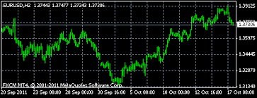 Custom Offline Charts In Metatrader 4 Algorithmic And