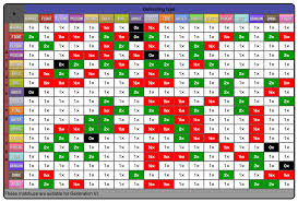 Here S Who To Pick In Pokemon Go Battles Based On Your Opponent Pokemon Type Chart Type Chart Type Pokemon