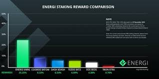 Staking rewards are calculated through staking calculators. The Best Staking Rewards Energi Summary Of The Year 2019