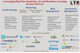 How Big Data Analytics Ai And Machine Learning Is Being Leveraged Across Fintech Big Data Analytics Data Analytics Machine Learning