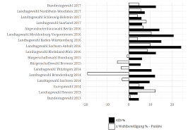 Noch bis 18.00 uhr sind rund 1,8 millionen wahlberechtigte aufgerufen, einen neuen landtag zu bestimmen. Https Www Aleininger Eu Downloads Hau C3 9fner Leininger 2018 Preprint Pdf