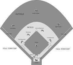In all forms of cricket, only two fielders are allowed in the quadrant between the fielding positions of square leg and long stop. Cricket And Baseball Fielding Positions Right Off The Bat
