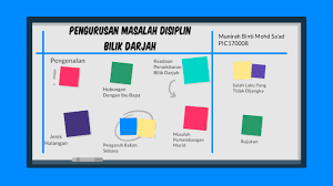 Alah mewujudkan suasana bilik darjah yang bersifat. Pengurusan Masalah Disiplin Bilik Darjah By Munirah Saad