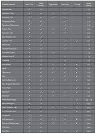 Timber Flooring Grades And Janka Rating