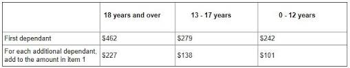 Odsp Rates Odsp Info Odsp Info