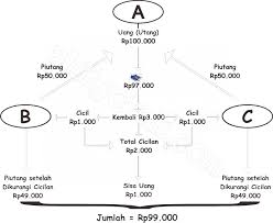 Savesave teka teki silang matematika for later. Kunci Jawaban Tebak Gambar Matematika Sanjau Soal Latihan