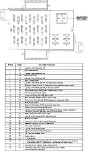 Lincoln town car 2004 engine fuse box/block circuit breaker diagram lincoln town car 1997 main fuse box/block circuit breaker diagram lincoln town car 2005 interior fuse box/block circuit breaker diagram lincoln towncar 1998 fuse box/block circuit breaker diagram. 99 Lincoln Town Car Fuse Box Diagram