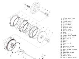 The earlier model g3 sun classic is on the left. Yamaha Wiring Schematics Carburetor Diagrams