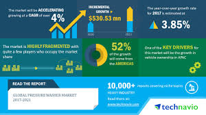 Copy of credit report from experian. Global Pressure Washer Market 2017 2021 Electric Pressure Washers Segment Dominates The Global Market Technavio Business Wire