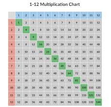 Multiplication Chart 1 12 Archives Prodigy Math Blog