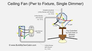Ceiling fan connection circuit diagram. Ceiling Fan Wiring Diagram Power Into Light Single Dimmer