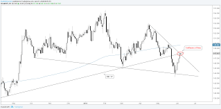 gbp jpy aud jpy cad jpy chf jpy at resistance