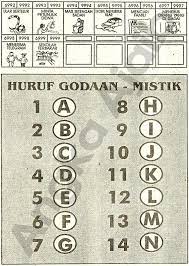 Tafsir Buku Mimpi 4d Gambar Togel Terbaru Dan Terlengkap Buku Gambar Buku Gambar