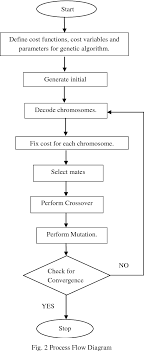 The key objective of any credit card fraud detection system is to identify suspicious events and report them to an analyst while letting normal transactions be automatically processed. Credit Card Fraud Detection Semantic Scholar