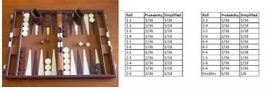 Backgammon Ms Bs Algebra Readiness