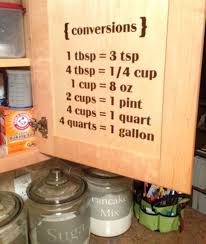 Kitchen Conversions 1 Tbsp 3 Tsp 4 Tbsp 1 4 Cup 1 Cup 8 Oz 2 Cups 1 Pint 4 Cups 1 Quart 4 Quarts 1 Gallon Vinyl Wall Decal Vinyl Wall Decals Kitchen Kitchen Conversion Kitchen Wall Decals
