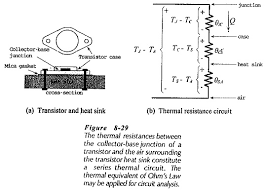 heat sink in transistor thermal