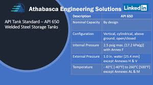 The basics of api 650. Api 620 And Api 650 Part 2 Api 650 Tanks Youtube