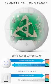 Harvard confers 4 or 8 credits for each eligible ap exam depending on whether the exam covers one semester or one. Ubiquiti Unifi Ap Ac Lr