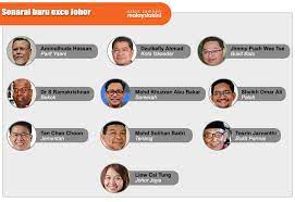 Majlis mesyuarat kerajaan negeri johor terdiri daripada anggota dewan undangan negeri adun yang telah dilantik oleh. Exco Kerajaan Ph Negeri Johor Yang Baharu Warta Daily