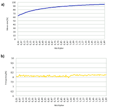 A Size Of Cloud Filtered B Frequency Of Cloud