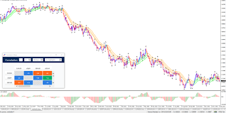 Maybe you would like to learn more about one of these? Forex Market Live Trade Setups Eu Gu Au Gj Uc Ecs Elite Currensea