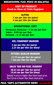Petrol price in malaysia, ron95 price, ron97 price. Apm How Fuel Prices Are Calculated In Malaysia Paultan Org