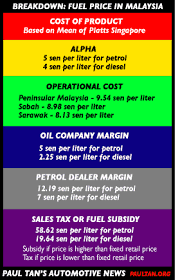 Also, the price of ron95 is less as compare to ron97. Apm How Fuel Prices Are Calculated In Malaysia Paultan Org