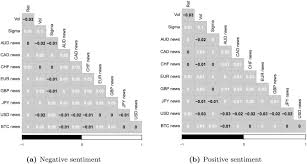 Enter the amount to be converted in the box to the left of bitcoin. News Sentiment In The Cryptocurrency Market An Empirical Comparison With Forex Sciencedirect