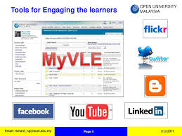 To navigate to the library portal through myvle without a second time login. Ppt Richard Ng Phd Open University Malaysia Powerpoint Presentation Id 5155001