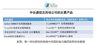 你可信赖的信息技术方案伙伴| 中信国际电讯CPC