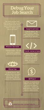 Your cover letter and resume should always be current, even if you have a job. How To Debug Your Job Search