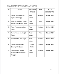 Pasar malam apk is free off shelf apk for android. Melaka Pasar Malam Melaka Tempat Lain Tunggu Pbt Facebook