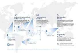 Kaspersky S Global Transparency Initiative Status Updates Kaspersky Official Blog