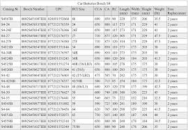 59 experienced duracell auto battery chart