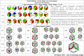 схема сборки кубика рубика 3 на 3 для начинающих Skyub Dlya Nachinayushih Skewb For Begginers Kubik Rubika Kubiki