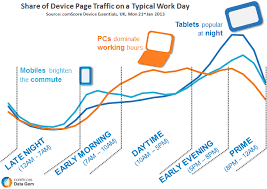 Las Tablets Ganan El Prime Time En Uk Estudio De Comscore Tablets Comportamiento Tecnologia