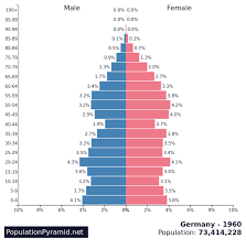 Latifshop kitchensink bolzano wastafel dapur bolzano 8448 stainless ss 304 kitchen sink. Population Of Germany 1960 Populationpyramid Net